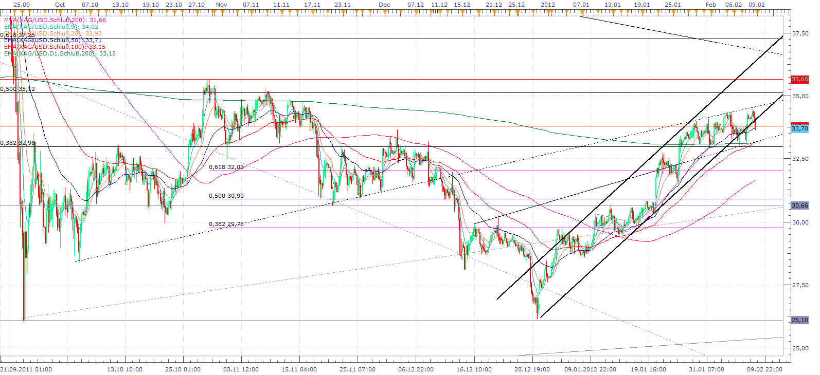 Thread für Papiertiger 483657