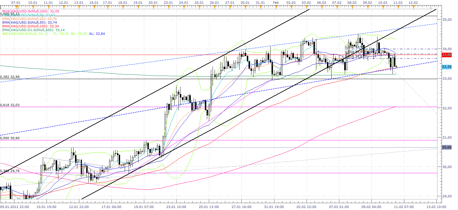 Thread für Papiertiger 484491