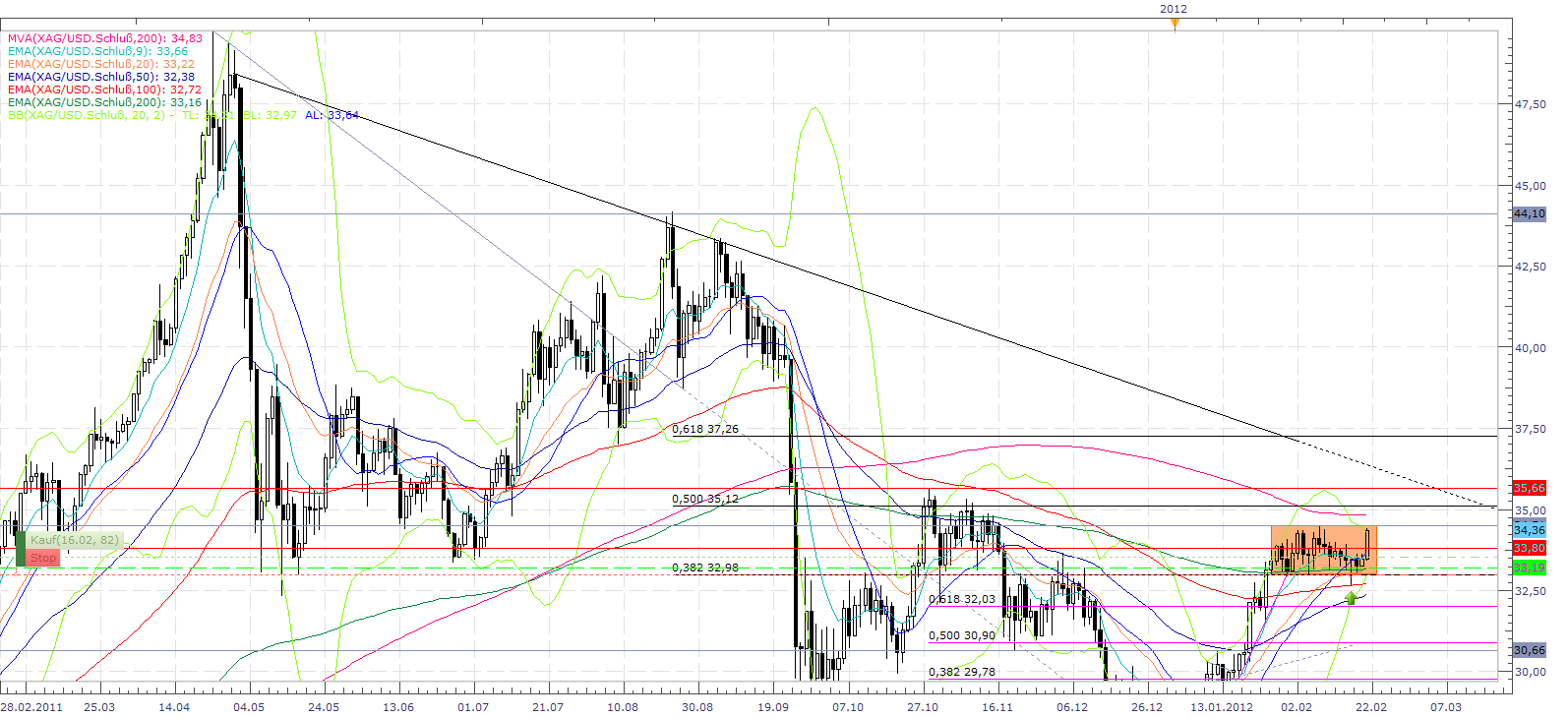 Thread für Papiertiger 487571