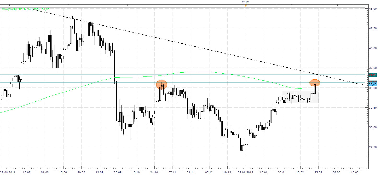 Thread für Papiertiger 488222