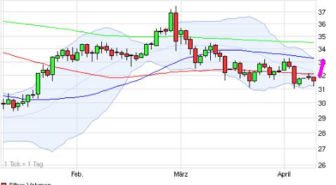 QV ultimate 2012 499548