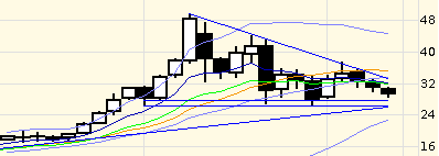 QV ultimate 2012 507285