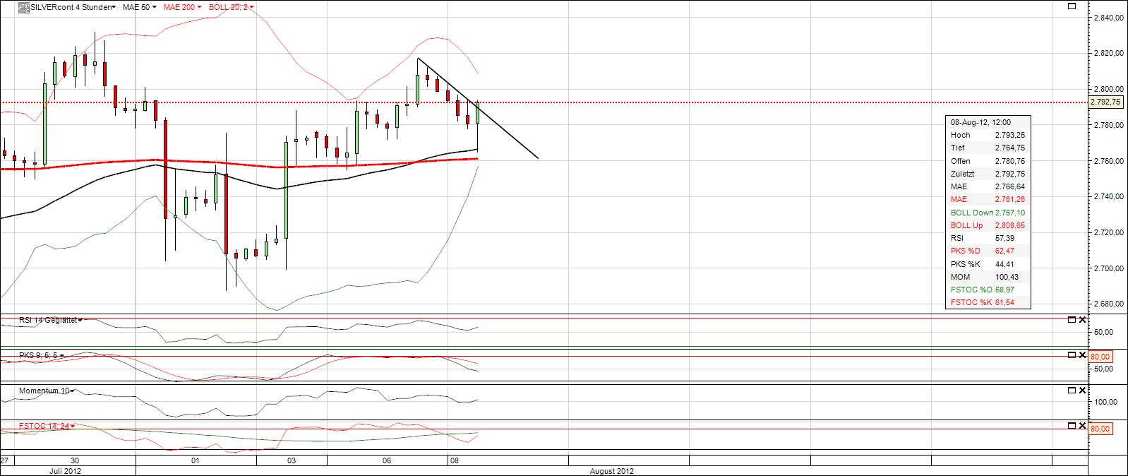 SILVER 528386
