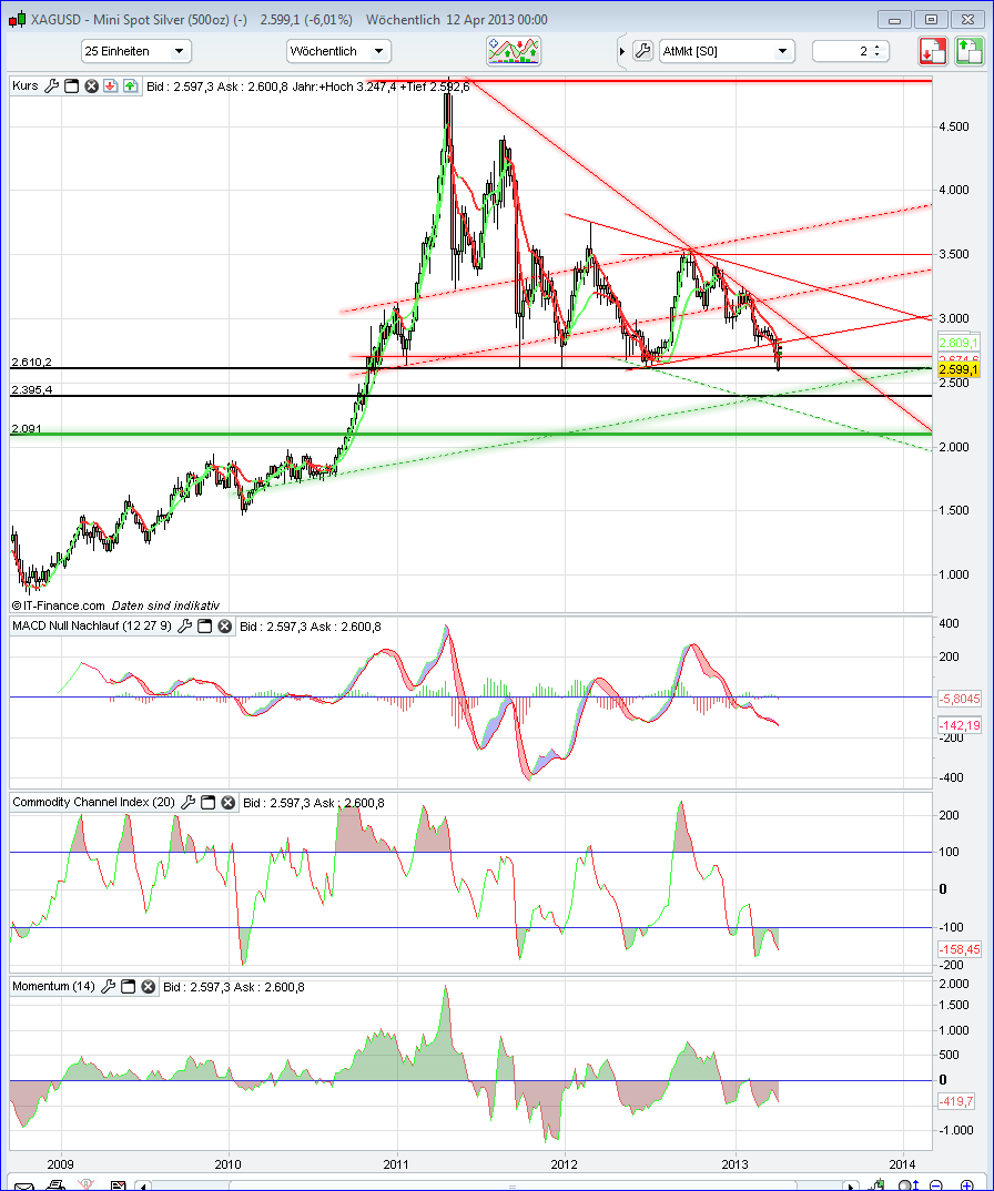 QV ultimate (unlimited) 597128