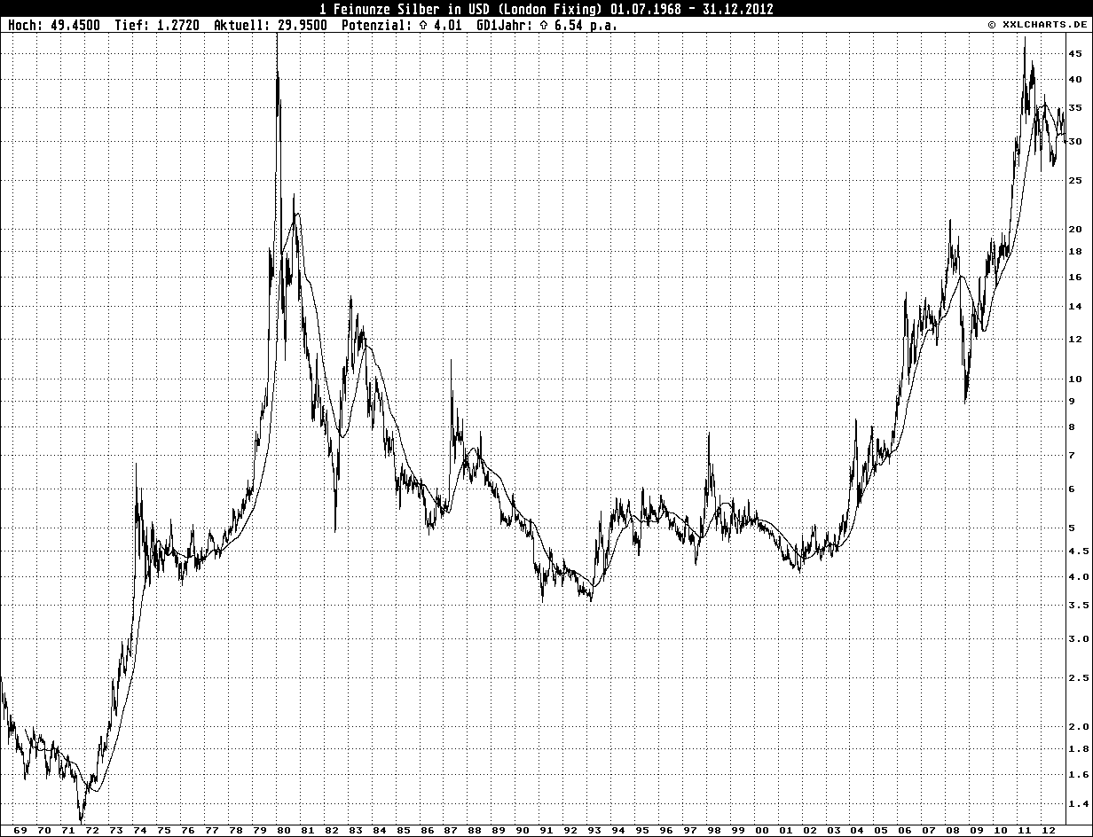 Wann platzt die Rohstoffblase? 599792
