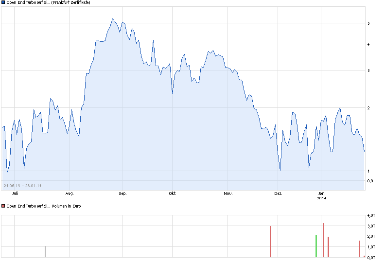 DAX 2014 strong long! Spiel mit offenen Karten! 687952