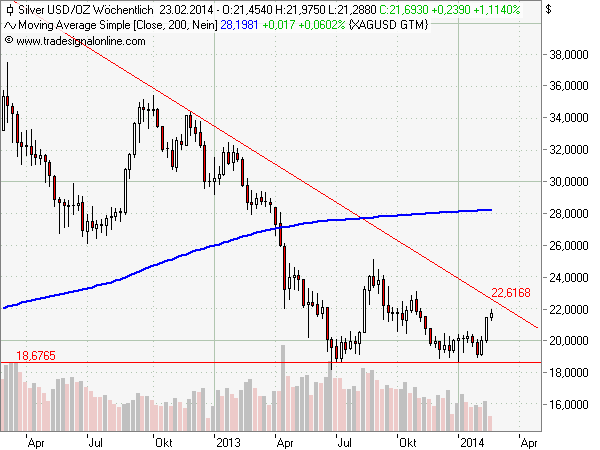 Freunde des Silbers 696635