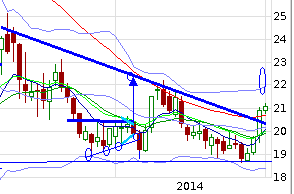 QuoVadisDax - das Original - Nachfolgethread 735173