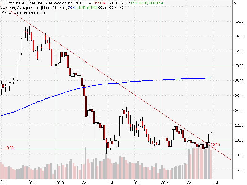 Freunde des Silbers 736467