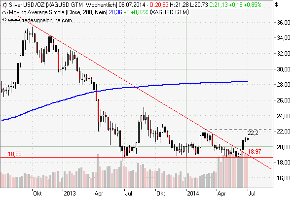 Freunde des Silbers 738524