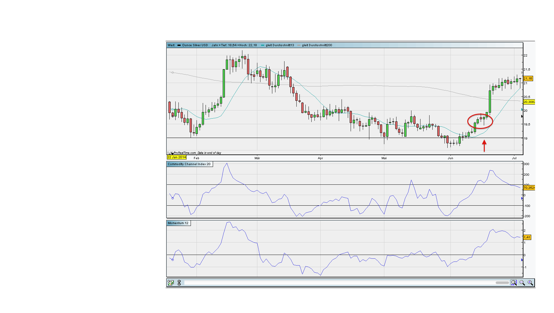 against all odds 738543