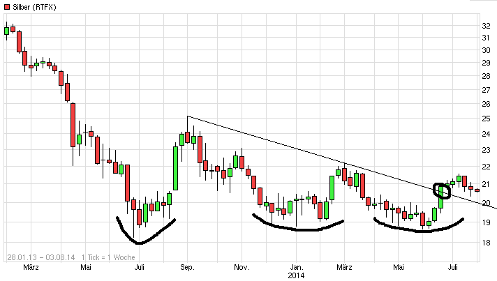 QuoVadisDax - das Original - Nachfolgethread 744210
