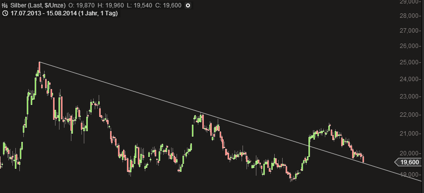 QuoVadisDax - das Original - Nachfolgethread 749289