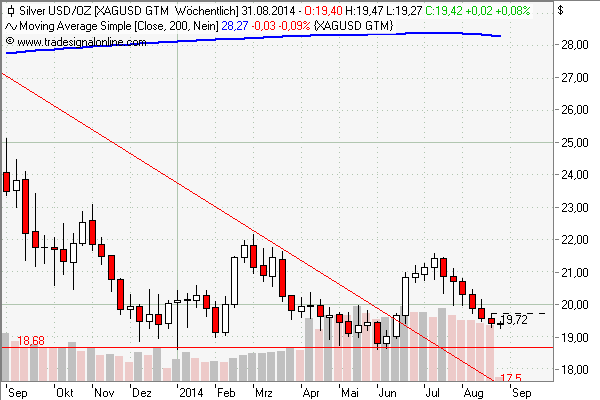 Freunde des Silbers 751407