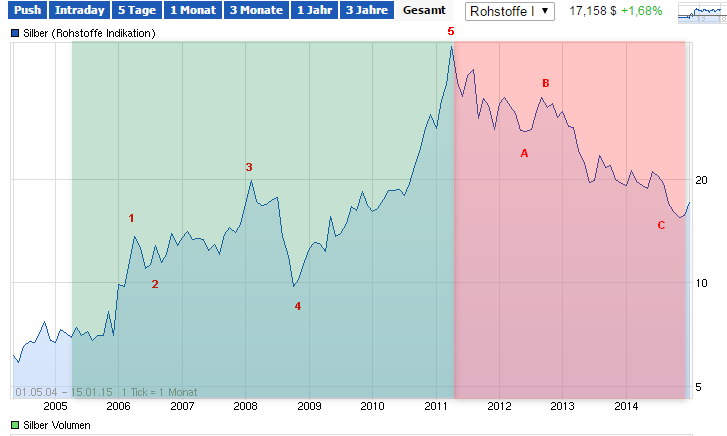 Bitcoins der nächste Monsterhype steht bevor! 790036