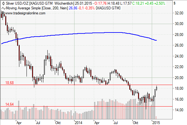 Freunde des Silbers 792305