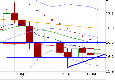 QuoVadisDax - das Original - Nachfolgethread 818770