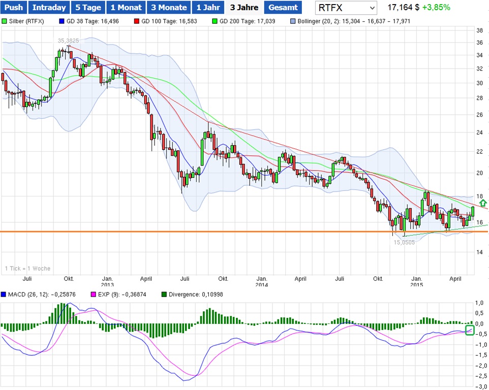 Freunde des Silbers 825228