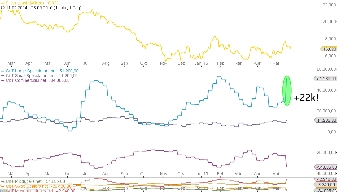 Freunde des Silbers 828265
