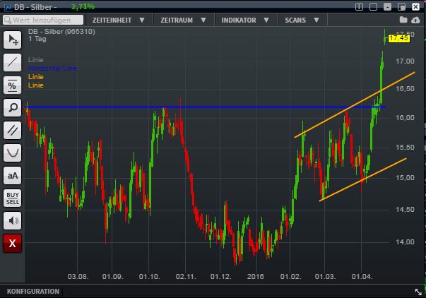 Gold traden - long bzw. short 909109