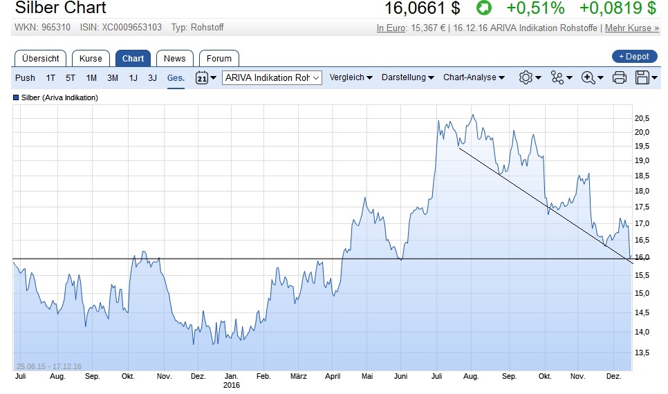 Akis Looserbude 959131
