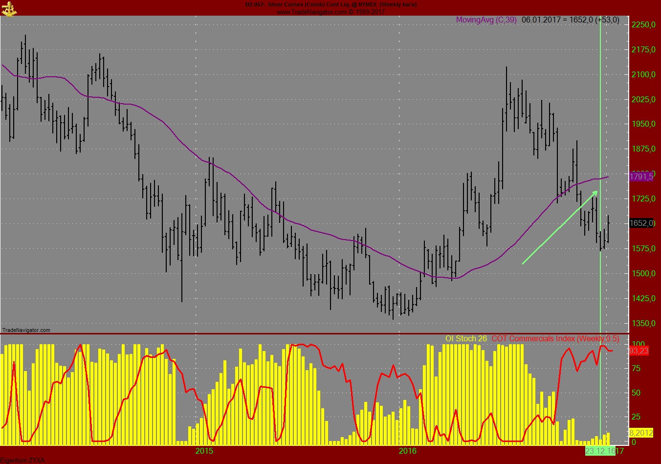 Endlich erfolgreiches Trading mit Rohstoffen 962942