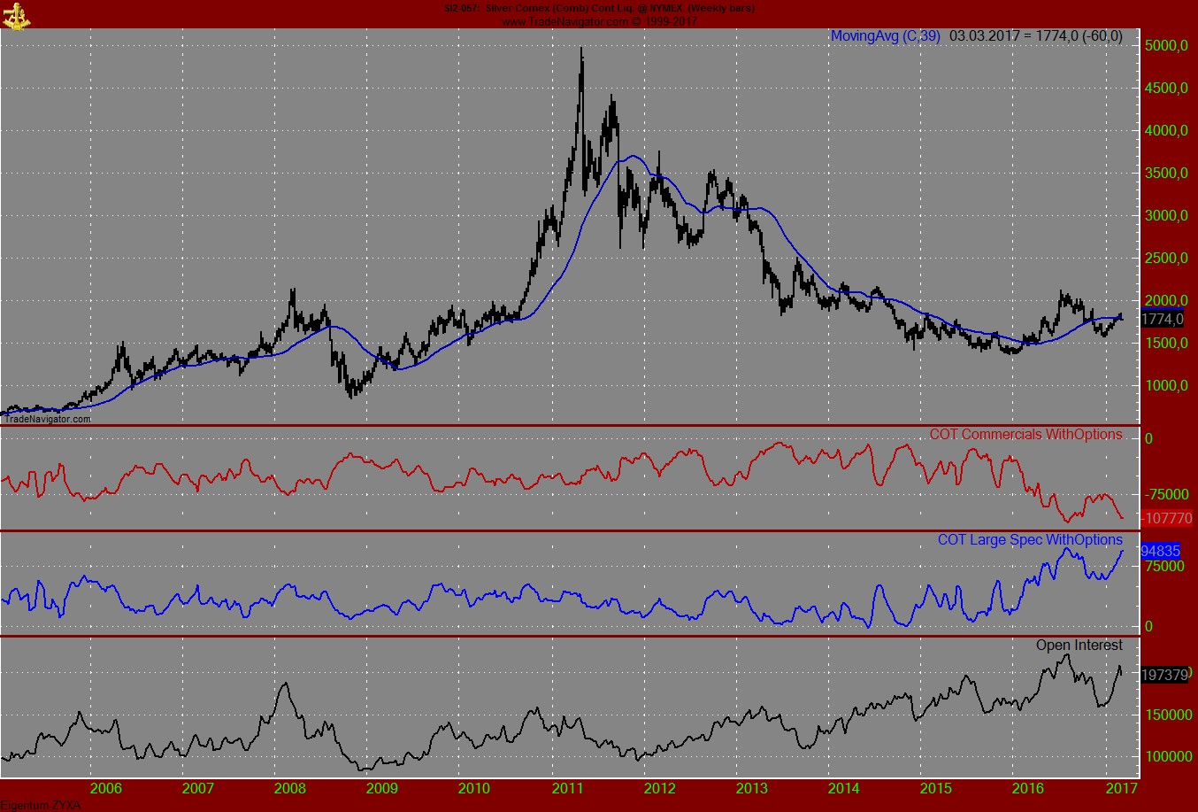 Endlich erfolgreiches Trading mit Rohstoffen 975723