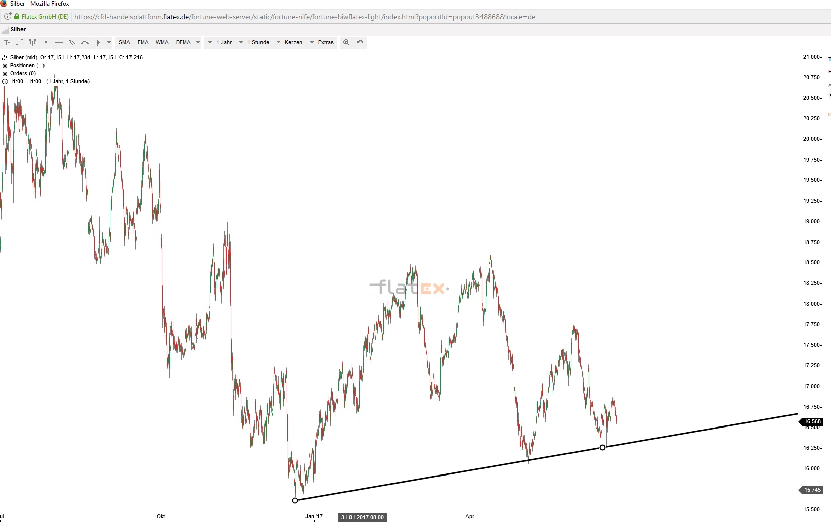 Akis Looserbude 998800