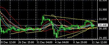 2013 QV DAX-DJ-GOLD-EURUSD-JPY 568907