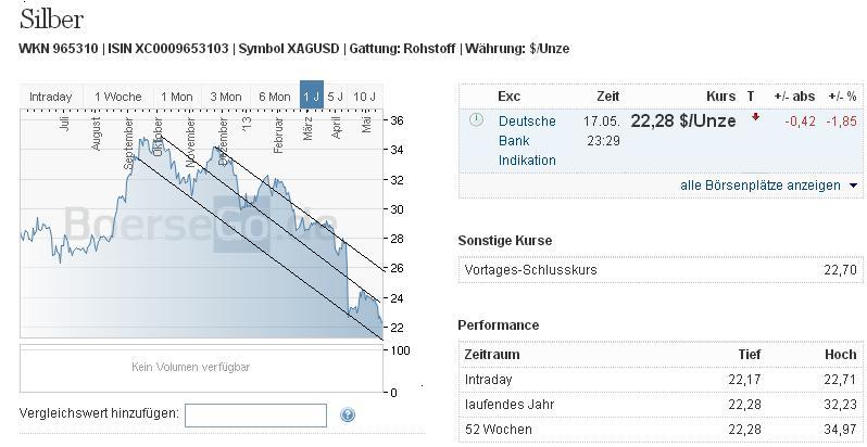2013 QV DAX-DJ-GOLD-EURUSD-JPY 607446