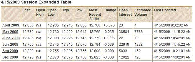 Wenn das Gold redet, dann schweigt die Welt! 228571
