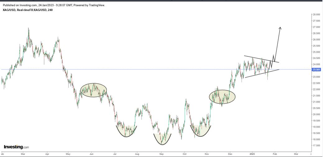 Silber traden 1353405