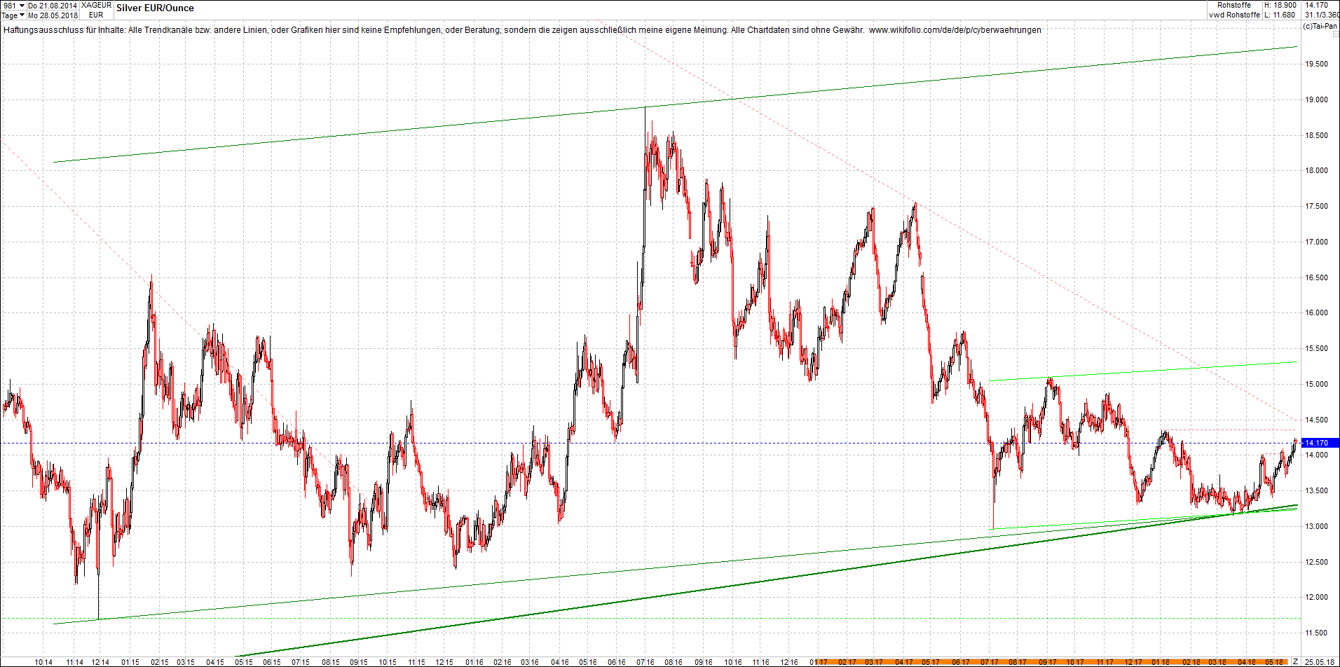 4 neue Endlos-Zertifikate auf Kryptos & Edelmetall 1056218