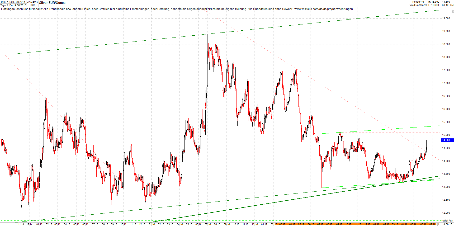 4 neue Endlos-Zertifikate auf Kryptos & Edelmetall 1059524