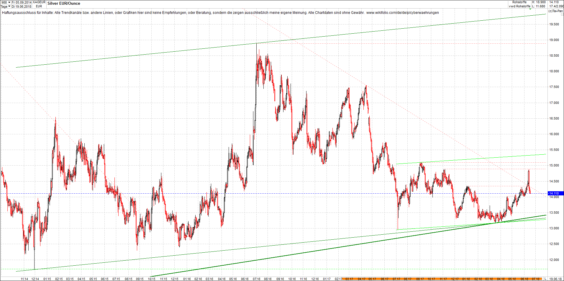 4 neue Endlos-Zertifikate auf Kryptos & Edelmetall 1060469