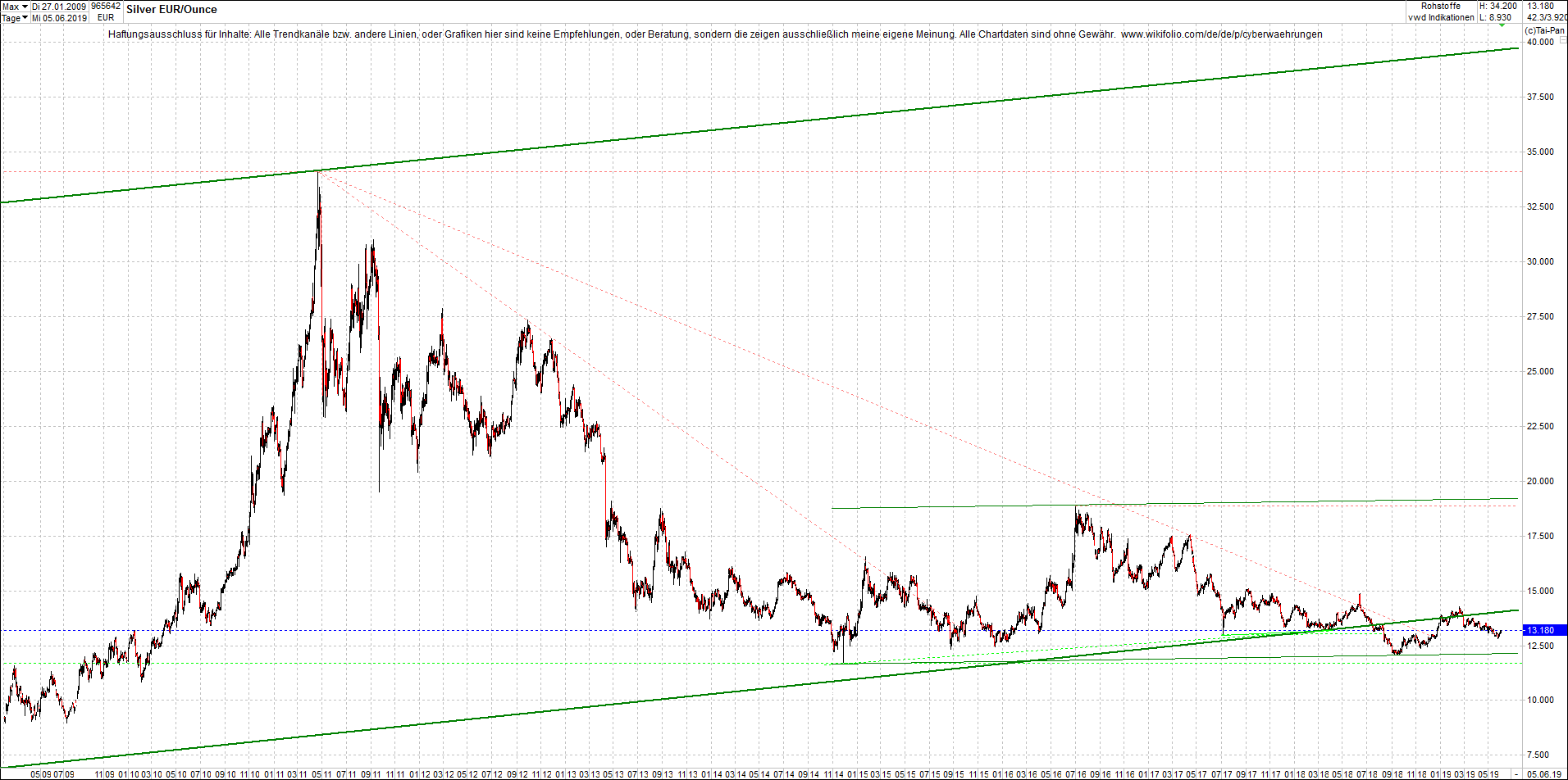 Neue Endlos-Zertifikate auf Kryptos & Edelmetalle 1116200