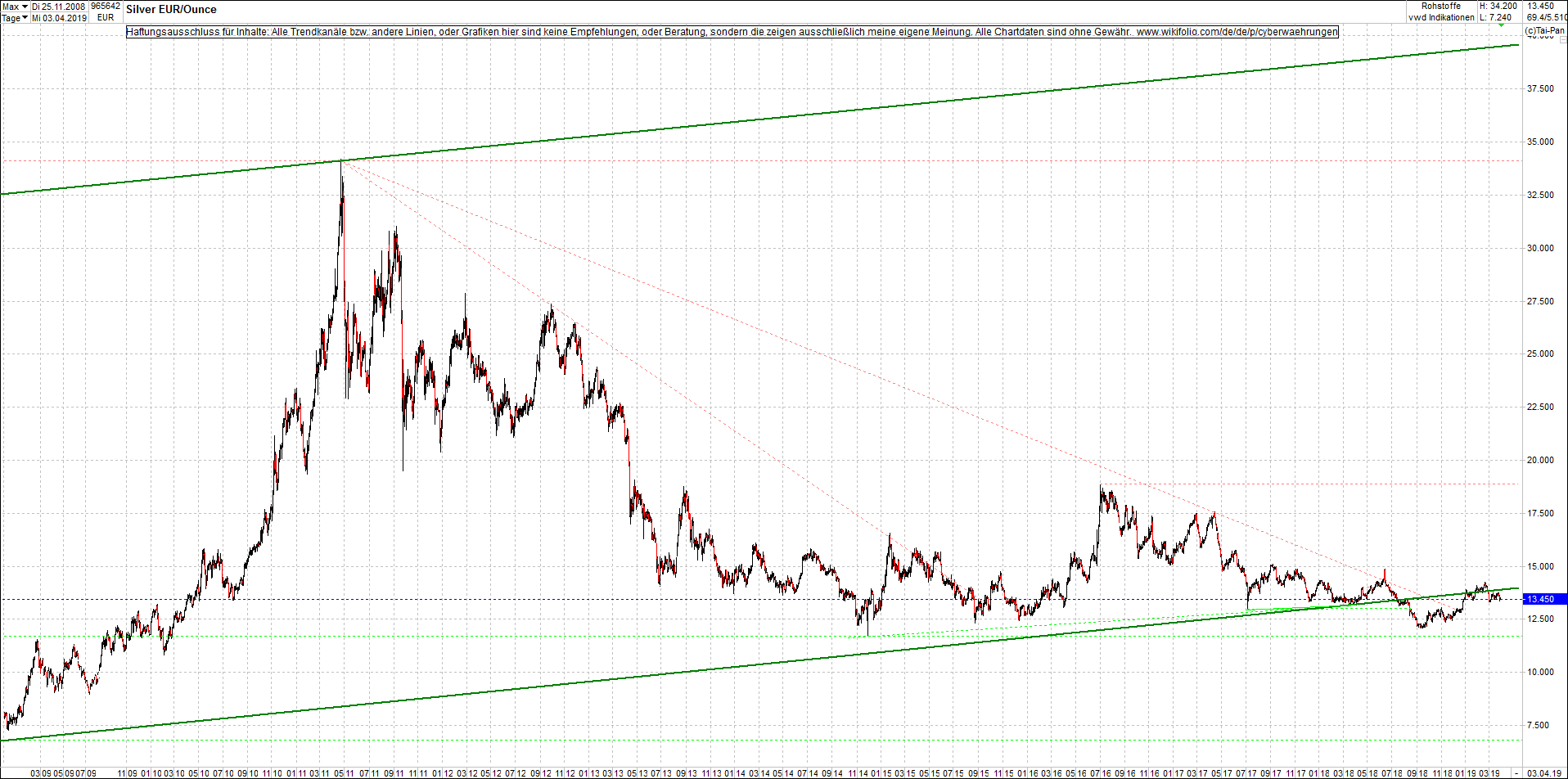 Neue Endlos-Zertifikate auf Kryptos & Edelmetalle 1105278