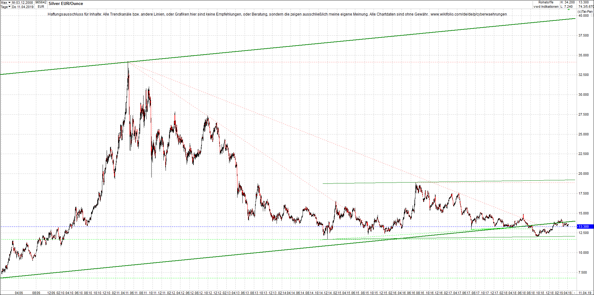 Neue Endlos-Zertifikate auf Kryptos & Edelmetalle 1106679
