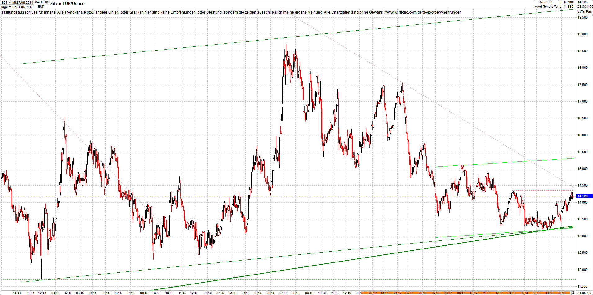 4 neue Endlos-Zertifikate auf Kryptos & Edelmetall 1057020