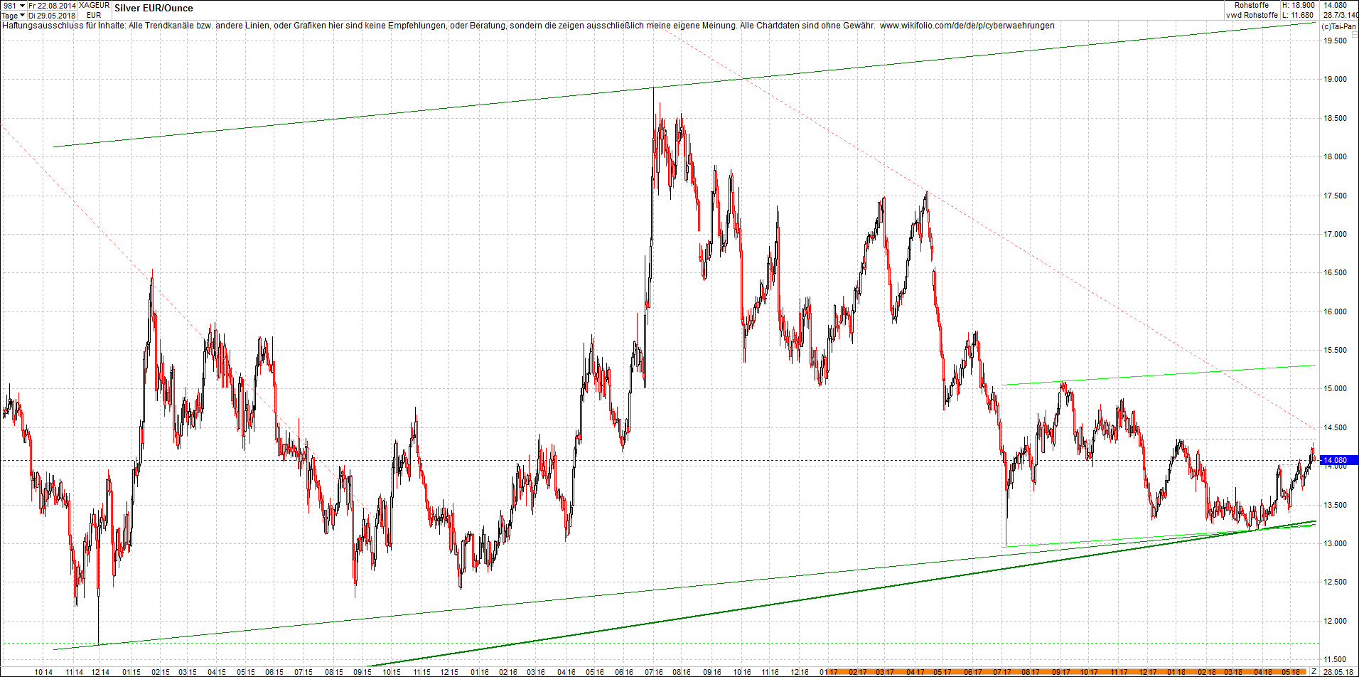 Neue Endlos-Zertifikate auf Kryptos & Edelmetalle 1056412