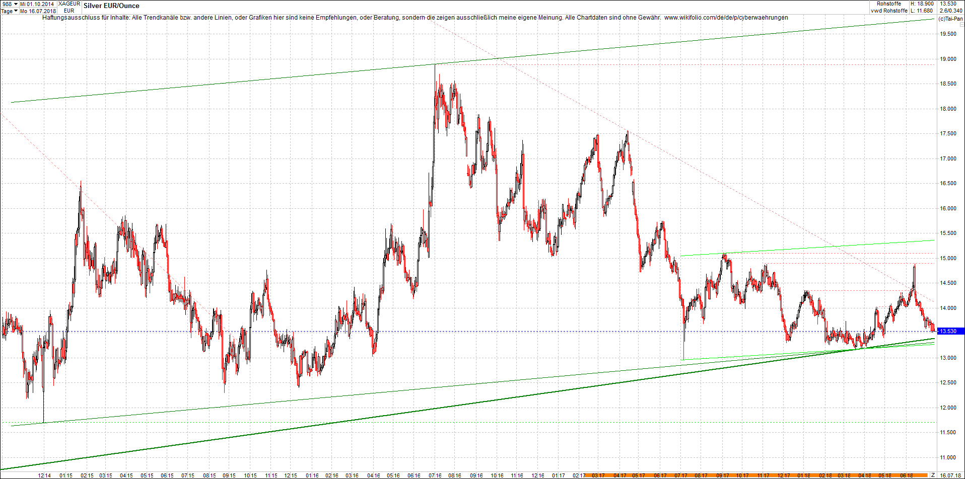 4 neue Endlos-Zertifikate auf Kryptos & Edelmetall 1064875