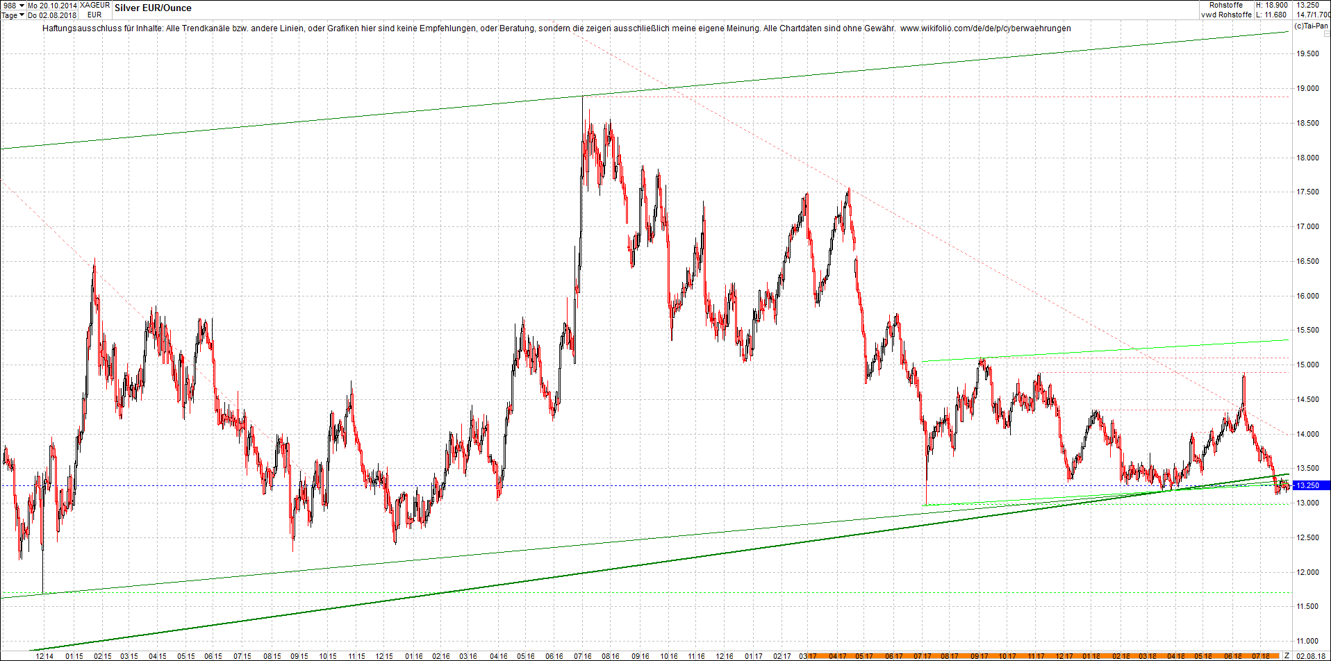 4 neue Endlos-Zertifikate auf Kryptos & Edelmetall 1067667