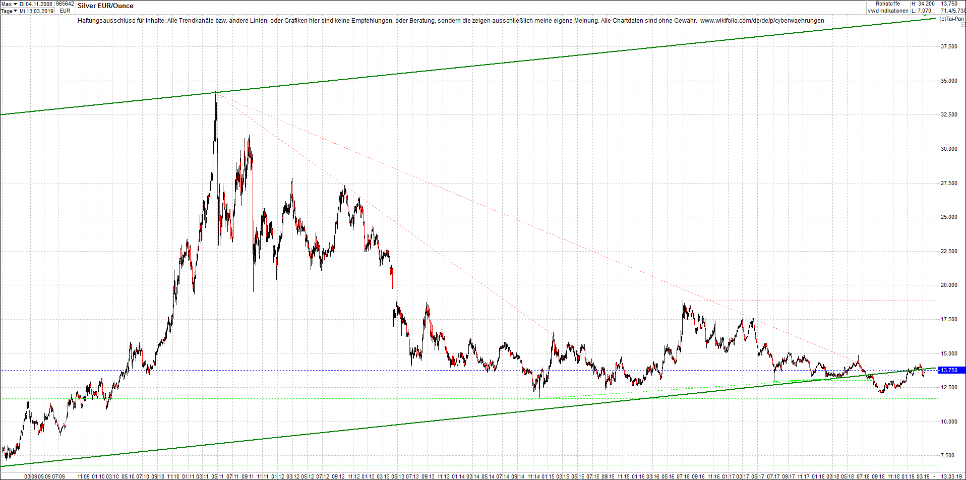 Neue Endlos-Zertifikate auf Kryptos & Edelmetalle 1101574