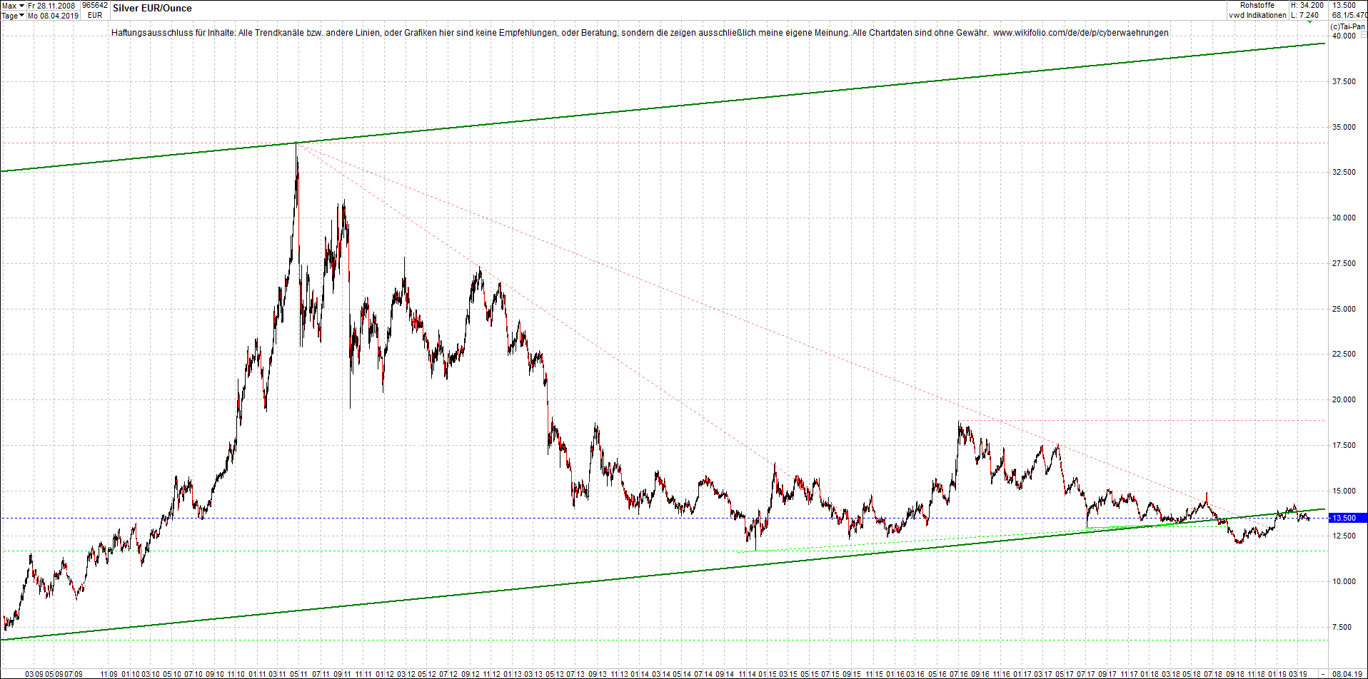 4 neue Endlos-Zertifikate auf Kryptos & Edelmetall 1106023