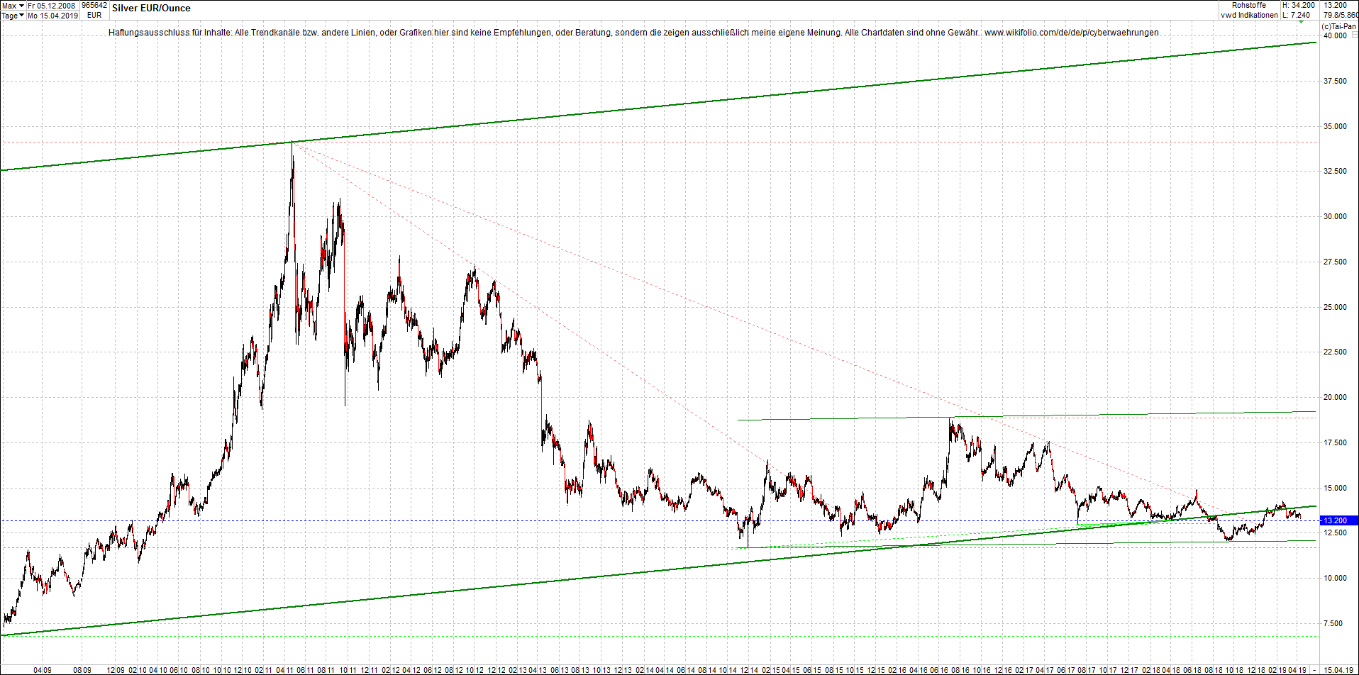 Neue Endlos-Zertifikate auf Kryptos & Edelmetalle 1107203