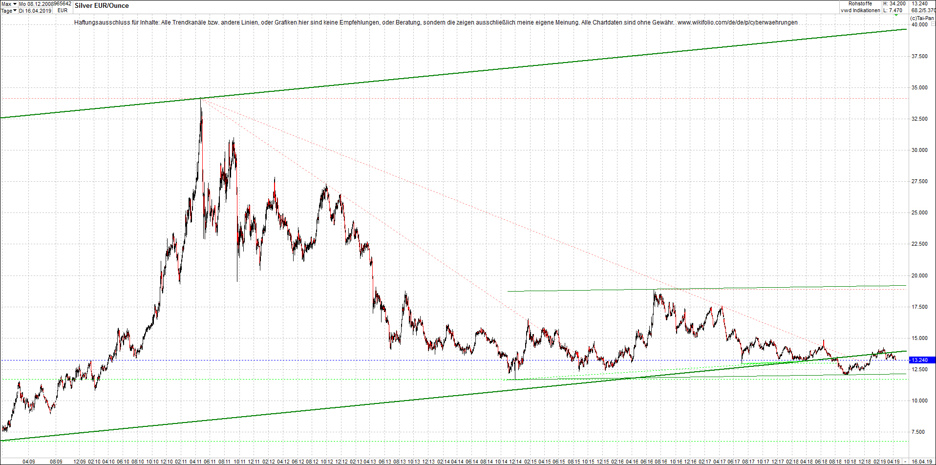 4 neue Endlos-Zertifikate auf Kryptos & Edelmetall 1107365