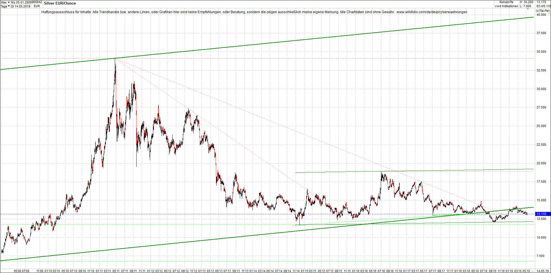 Neue Endlos-Zertifikate auf Kryptos & Edelmetalle 1112149