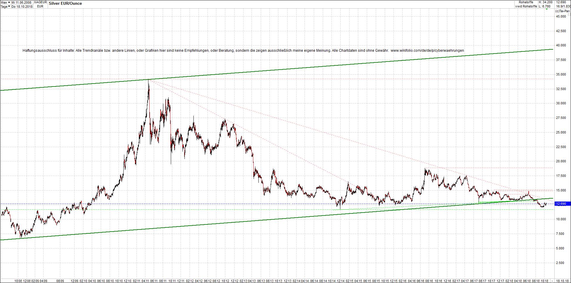 4 neue Endlos-Zertifikate auf Kryptos & Edelmetall 1078895
