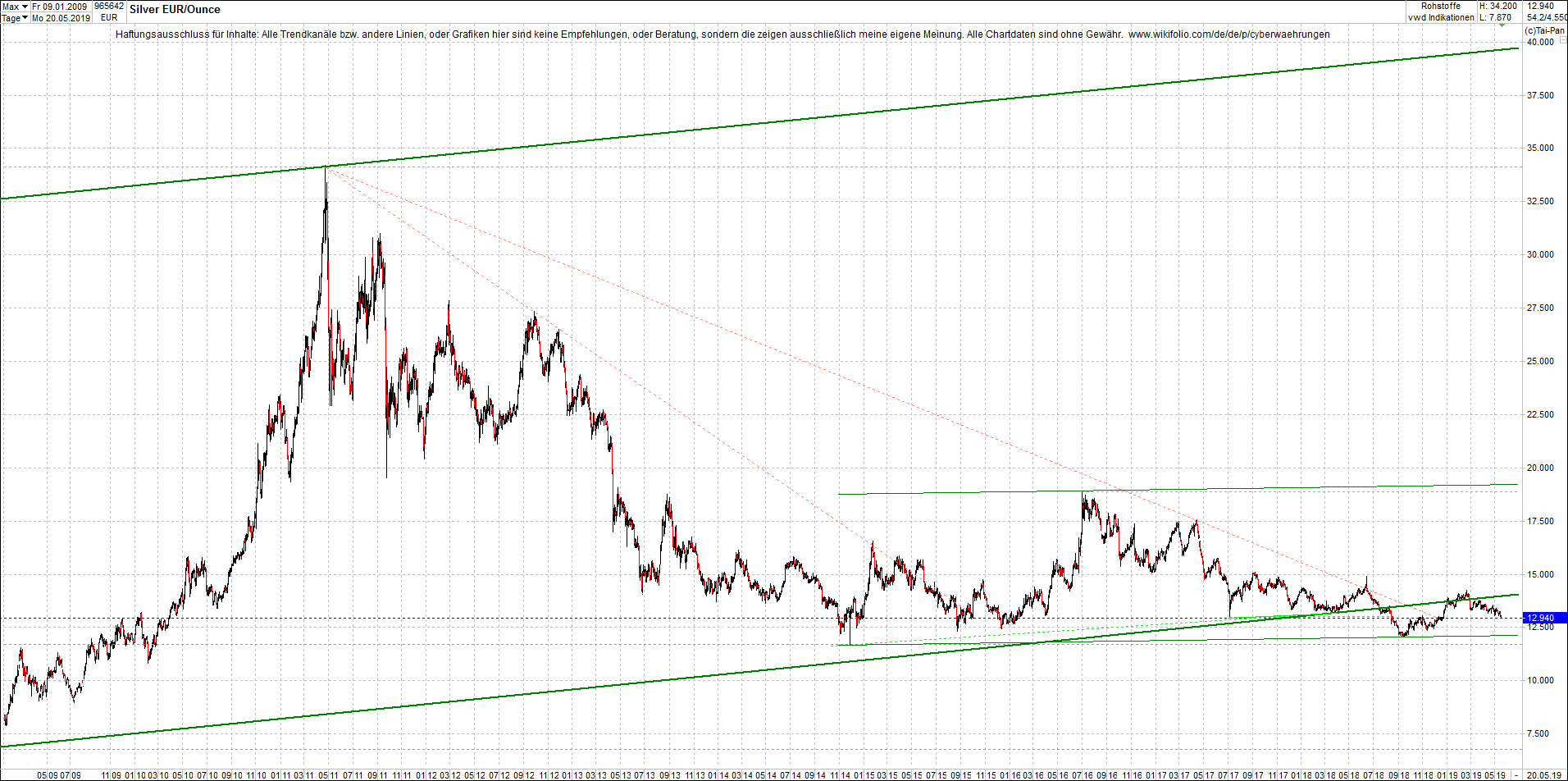 Neue Endlos-Zertifikate auf Kryptos & Edelmetalle 1113246