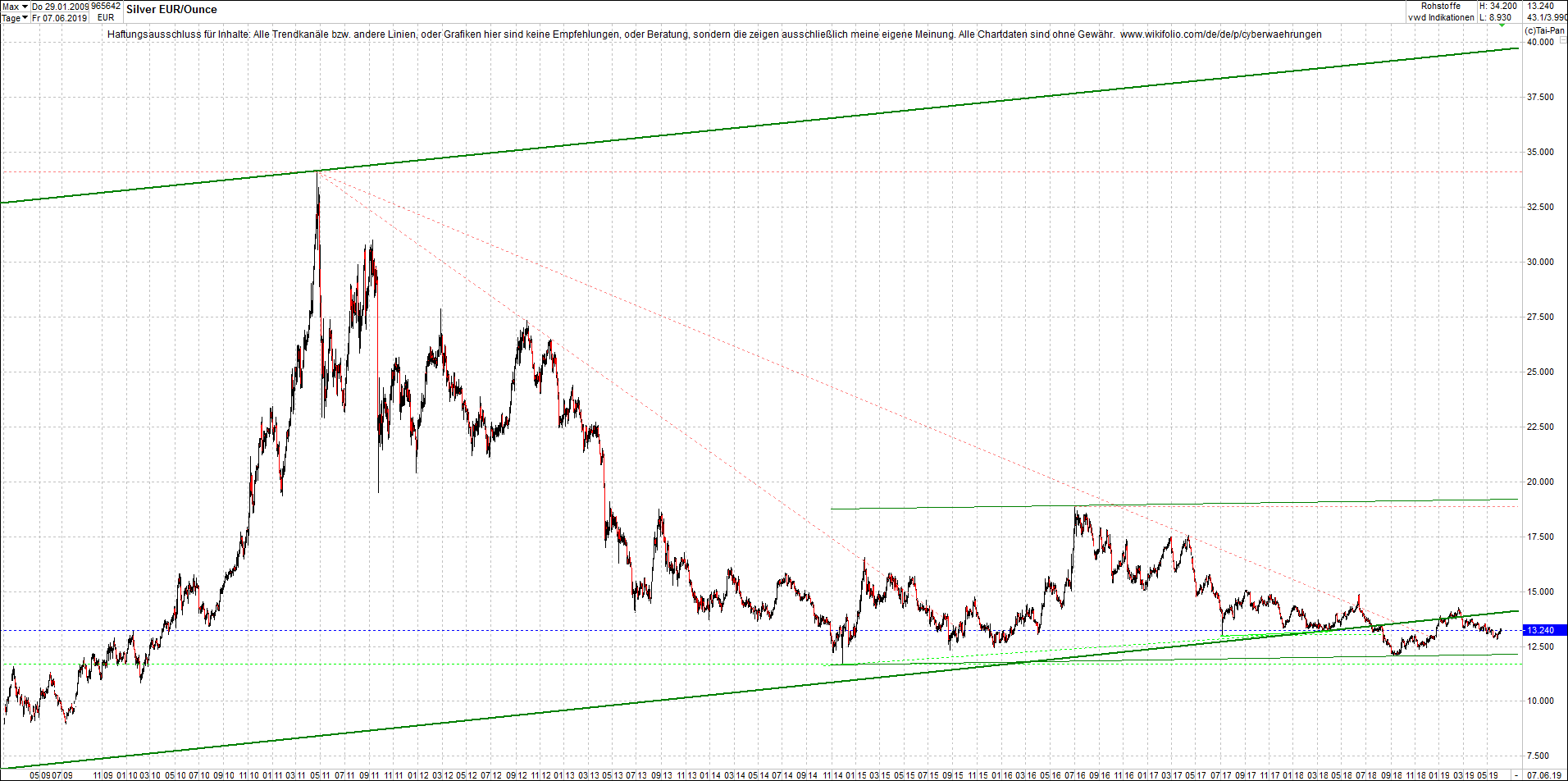 Neue Endlos-Zertifikate auf Kryptos & Edelmetalle 1116583